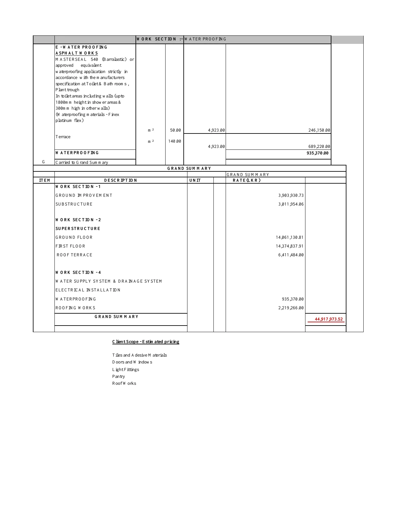 Construction planning illustration for Sri Lankan homeowners 2