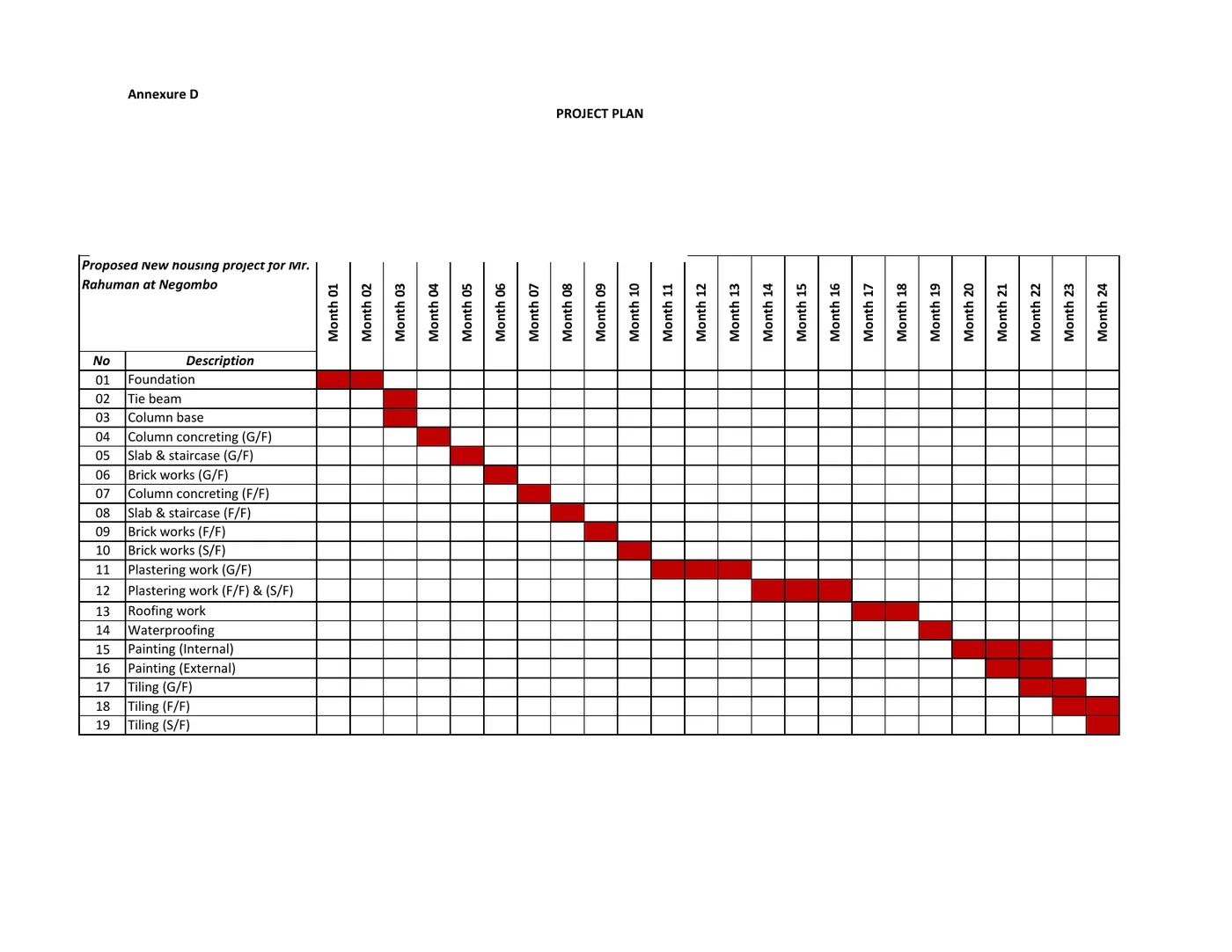 Construction planning illustration for Sri Lankan homeowners 7
