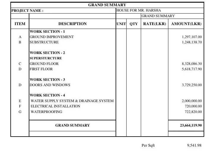 Bill of Quantities grand summary for a Sri Lankan house showing work sections and total of LKR 23,664,119.90