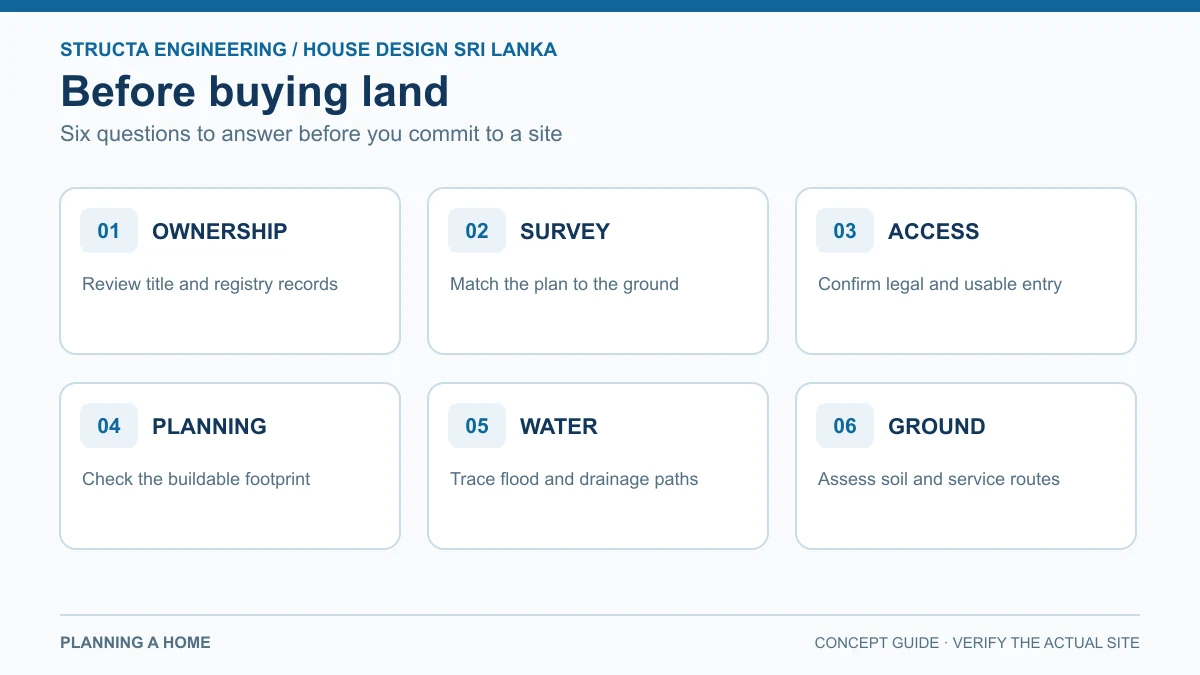 Six checks before buying land for a house in Sri Lanka: ownership, survey, access, planning, water and ground
