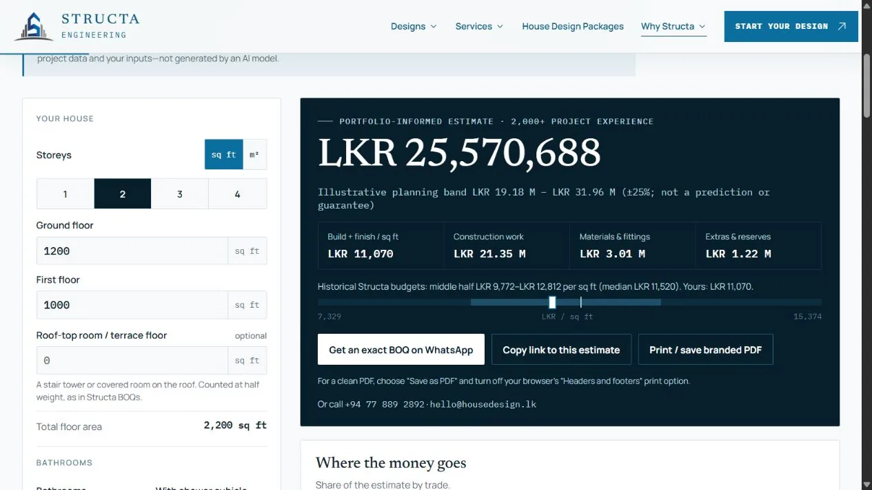 Two-storey calculator example with 1,200 sq ft ground floor, 1,000 sq ft upper floor and indicative total of LKR 25,570,688