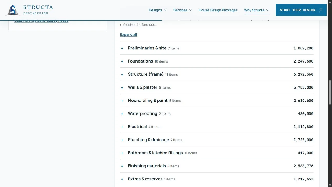 Expandable itemised estimate showing foundation, structure, walls, electrical, plumbing and finishing work groups
