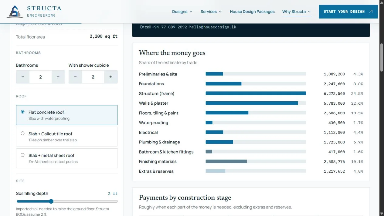 Bathroom, roof and soil filling inputs beside the Structa cost-by-trade chart