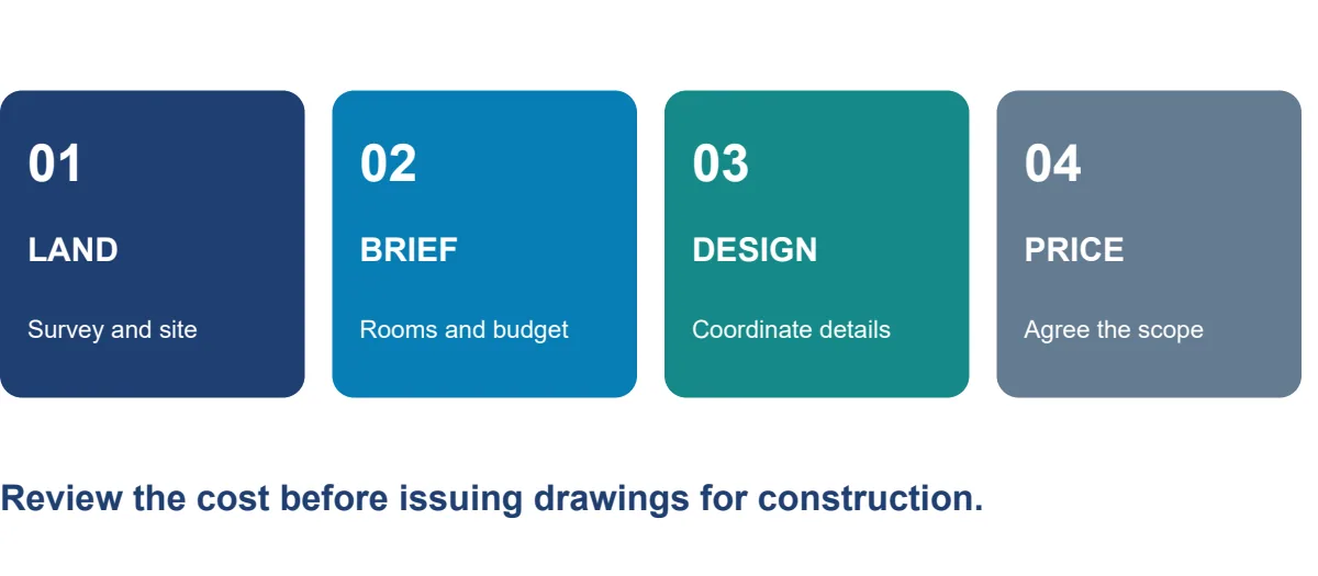 House construction cost guide for Sri Lankan homeowners by Structa Engineering - figure 7