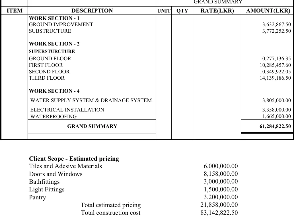 Anonymised August 2026 BOQ summary showing estimated building work and separate client-scope allowances